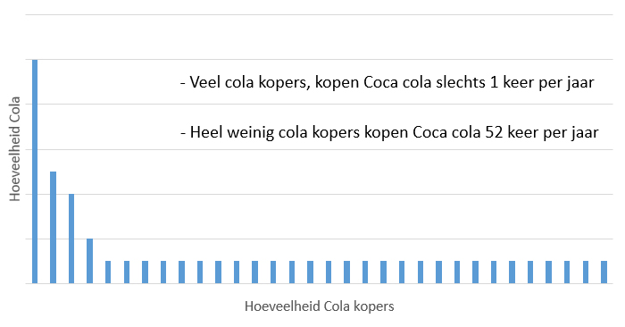 Webshops & livechats - ga je voor klantgegevens of klantcontact - Coca cola