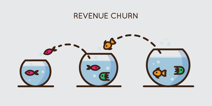 Waarom je je zorgen wilt maken over jouw churn rate - Revenue churn