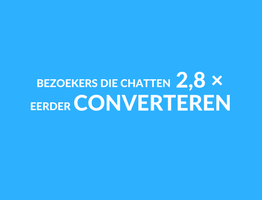 Bezoekers die chatten 2,8 x eerder converteren