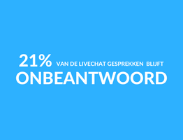 21% van de livechat gesprekken blijft onbeantwoord